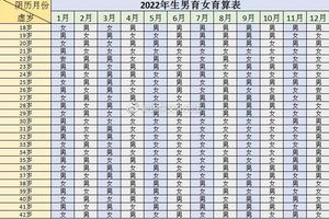 鸡西清宫与引产的区别(清宫加引产费用)