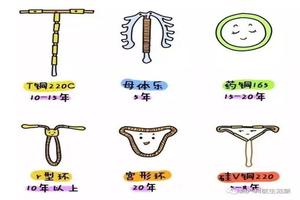 鸡西环医院那儿取环便宜一点(鸡西人流哪个医院最好)